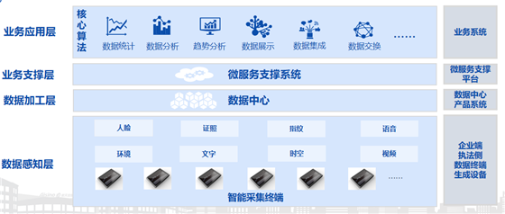 在市場監管改革大背景下，如何做好智慧監管與服務？