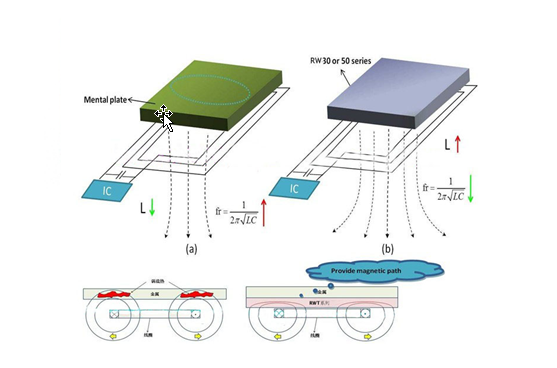 抗金屬電子標簽解決方案.png