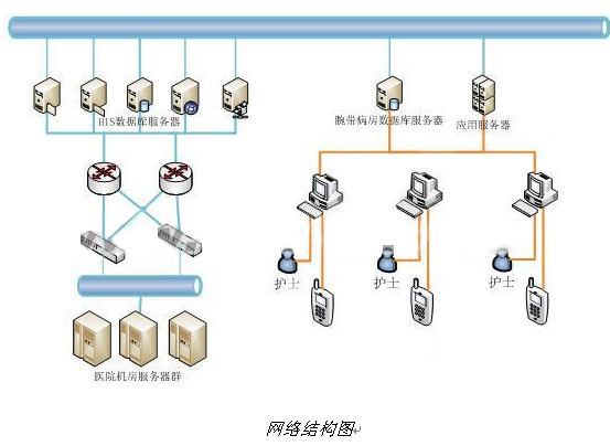 RFID腕帶病房服務系統(tǒng)-網(wǎng)絡結構圖.png